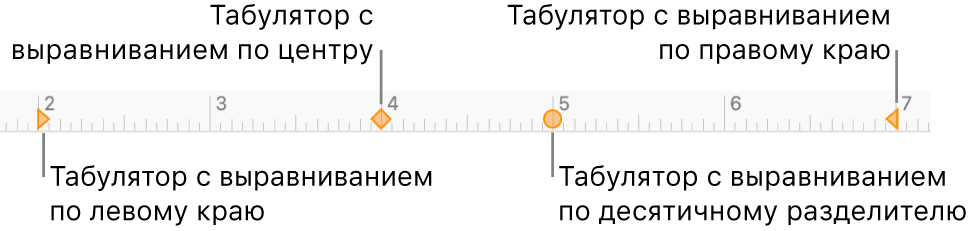 Линейка с маркерами левого и правого полей абзаца, отступа первой строки и табуляторы для выравнивания по левому краю, по центру, по правому краю или десятичный знак.