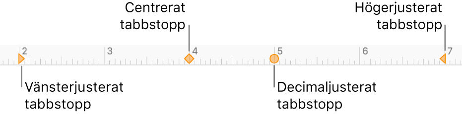 Linjalen med markörer för vänster och höger styckemarginal, första radens indrag samt tabbar för vänsterjustering, centrering, decimaljustering och högerjustering.