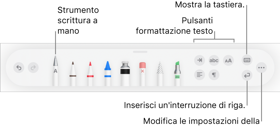 La barra degli strumenti di scrittura, disegno e annotazione con lo strumento di scrittura a mano sulla sinistra. Sulla destra sono presenti i pulsanti per formattare il testo, mostrare la tastiera, aggiungere un'interruzione di paragrafo o aprire il menu Altro.