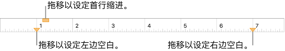 标尺，带有左页边空白标记、首行缩进标记和右页边空白标记的标注。
