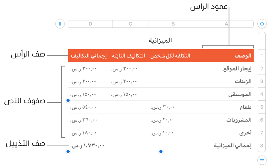 جدول يعرض صفوف وأعمدة الرأس، والمحتوى، والتذييل.