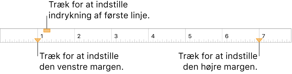 Linealen med billedforklaringer til mærkerne til venstre margen, indrykning af første linje og højre margen.