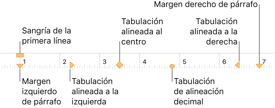 Regla mostrando controles para márgenes izquierdo y derecho, sangría de la primera línea y cuatro clases de tabulaciones.