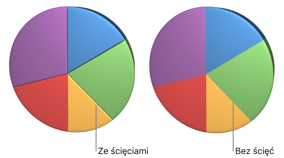 Wykres kołowy 3D ze ściętymi krawędziami i bez ściętych krawędzi.