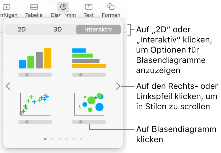 Das Diagrammmenü mit interaktiven Diagrammen, einschließlich der Option für Blasendiagramme