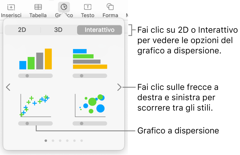 Menu Grafico con grafici interattivi, inclusa un'opzione per il grafico a dispersione.