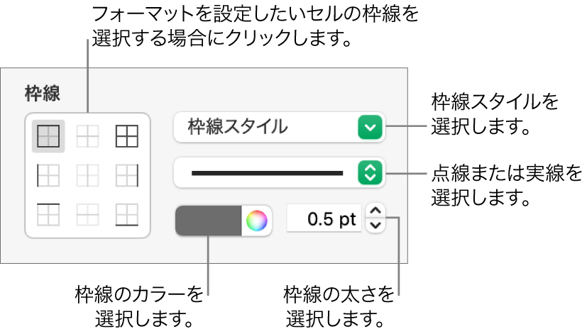 セル枠線のスタイル用コントロール。