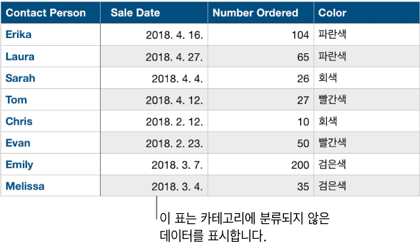 분류되지 않은 표.