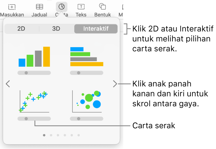 Menu carta menunjukkan carta interaktif, termasuk pilihan carta serak.