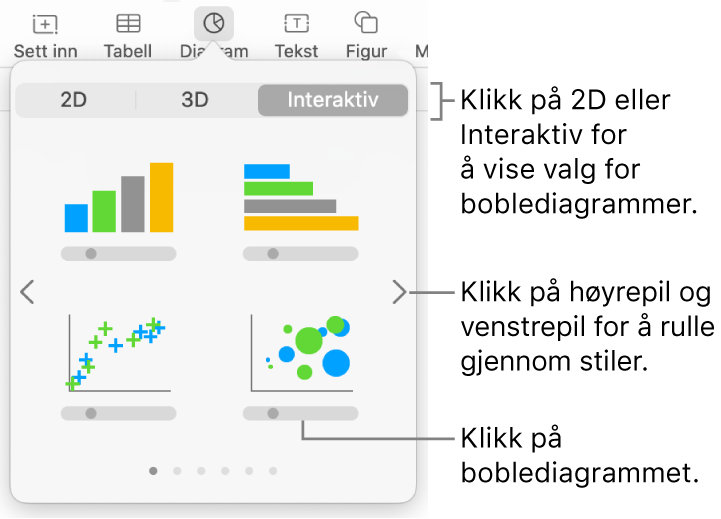 Diagrammenyen, som viser interaktive diagrammer, inkludert et boblediagram-alternativ.