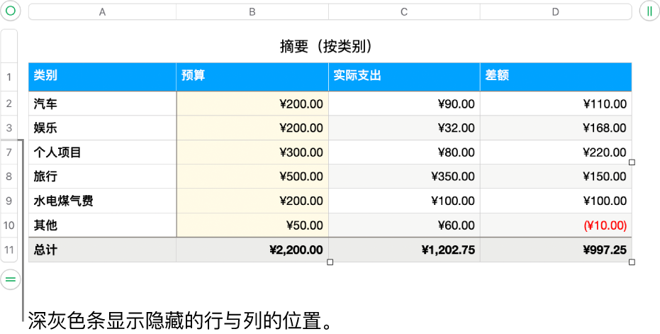 深灰色条显示隐藏的行与列的位置