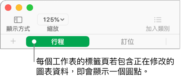 帶有圓點的工作表標籤頁表示圖表（您正在編輯其資料）已參照此工作表之表格的圖像。