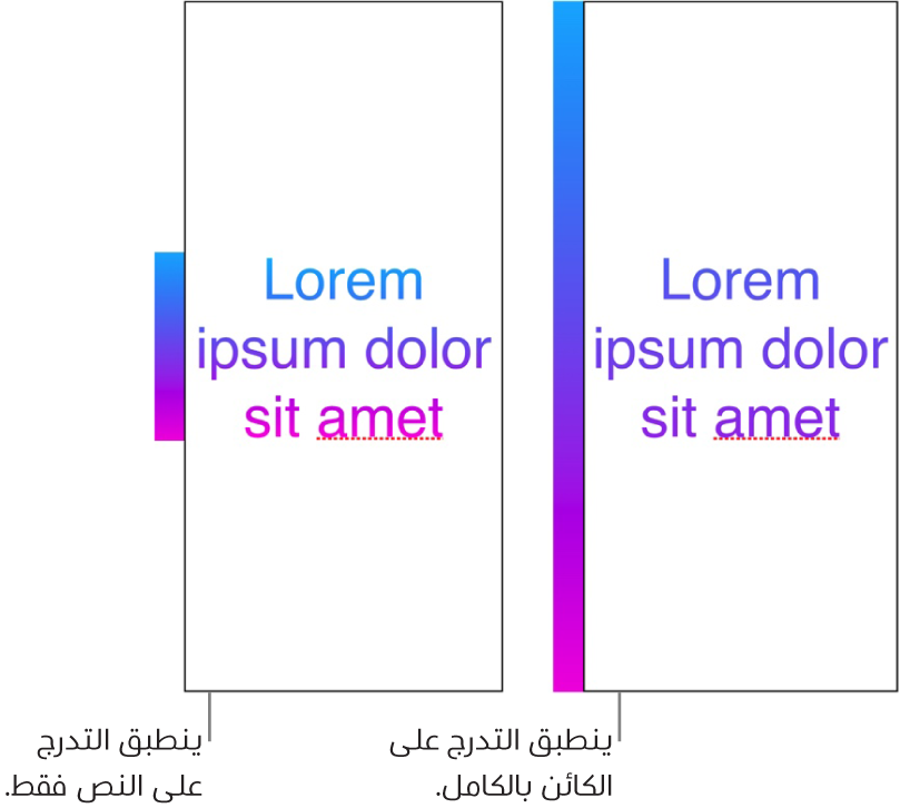 مثال على نص بتدرج مطبق على النص فقط، بحيث يظهر نطاق الألوان بالكامل في النص. يوجد بجانبه مثال آخر على نص بتدرج مطبق على الكائن بأكمله، بحيث يظهر جزء فقط من نطاق الألوان في النص.