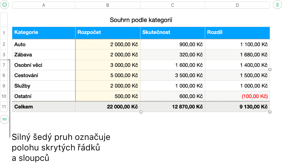 Silný šedý pruh znázorňující polohu skrytých řádků a sloupců