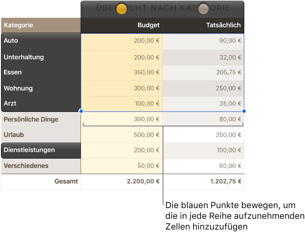 Tabellenzellen mit eingeblendeten Aktivpunkten von Datenreihen.