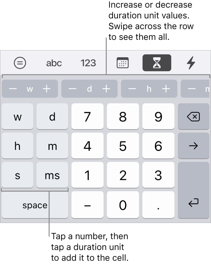 The duration keyboard with keys on the left for weeks, days, hours, minutes, seconds and milliseconds. In the centre are number keys. A row of buttons at the top shows units of time (weeks, days and hours), which you can increment to change the value in the cell.