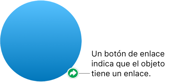 Un botón de enlace en una figura.