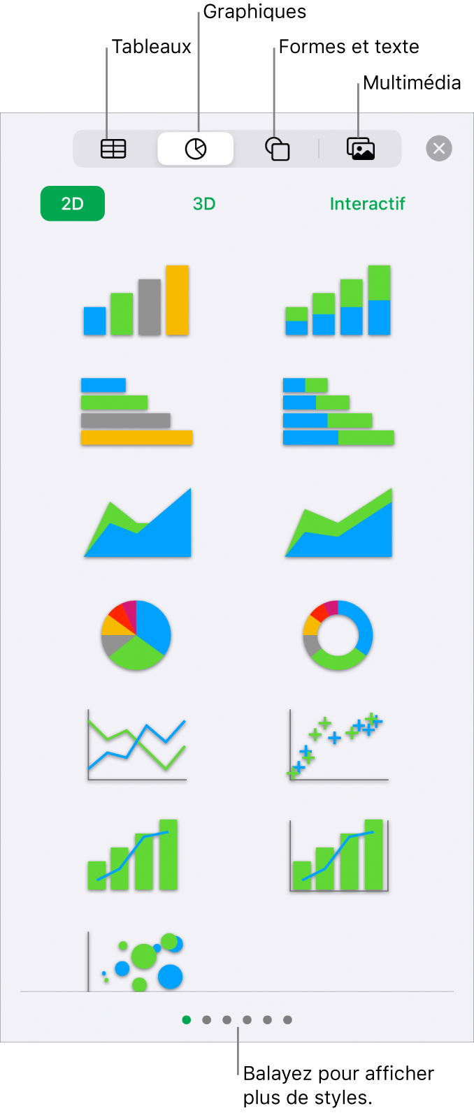 Commandes pour l’ajout d’un objet, avec des boutons en haut permettant de sélectionner des tableaux, des graphiques, des formes (notamment des lignes et zones de texte) et du contenu multimédia.