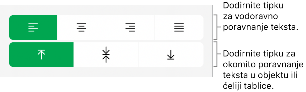 Tipke za vodoravno i okomito poravnanje za tekst.