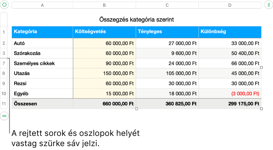 Rejtett sorok és oszlopok helyét jelző vastag szürke sáv