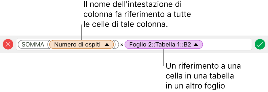 L'editor delle formule che mostra una formula che si riferisce alla colonna di una tabella e alla cella di un'altra tabella.