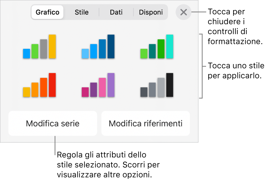 Pannello Grafici del pulsante Formato.