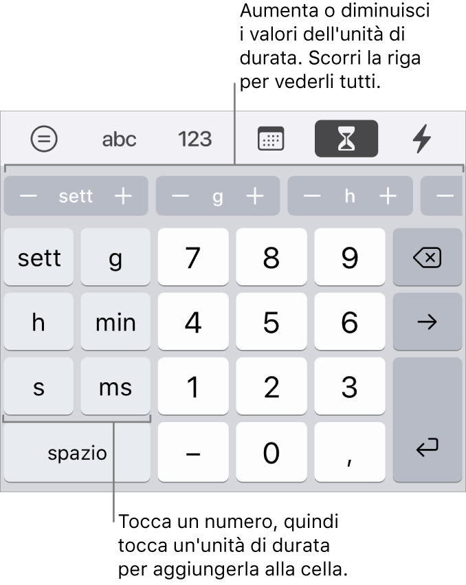 Tastiera durata con pulsanti a sinistra che mostrano settimane, giorni, ore, minuti, secondi e millisecondi. Al centro si trovano i tasti numerici. Una riga di pulsanti nella parte superiore mostra unità di tempo (settimane, giorni e ore) che puoi aumentare per modificare il valore della cella.