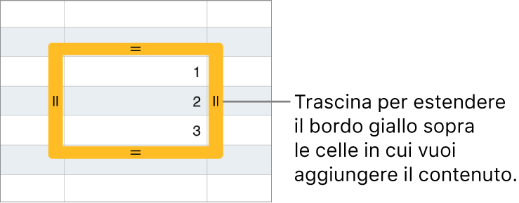 Cella selezionata con un bordo giallo spesso che puoi trascinare per riempire automaticamente le celle.