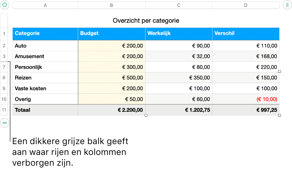 Een dikkere grijze balk die aangeeft waar rijen en kolommen verborgen zijn