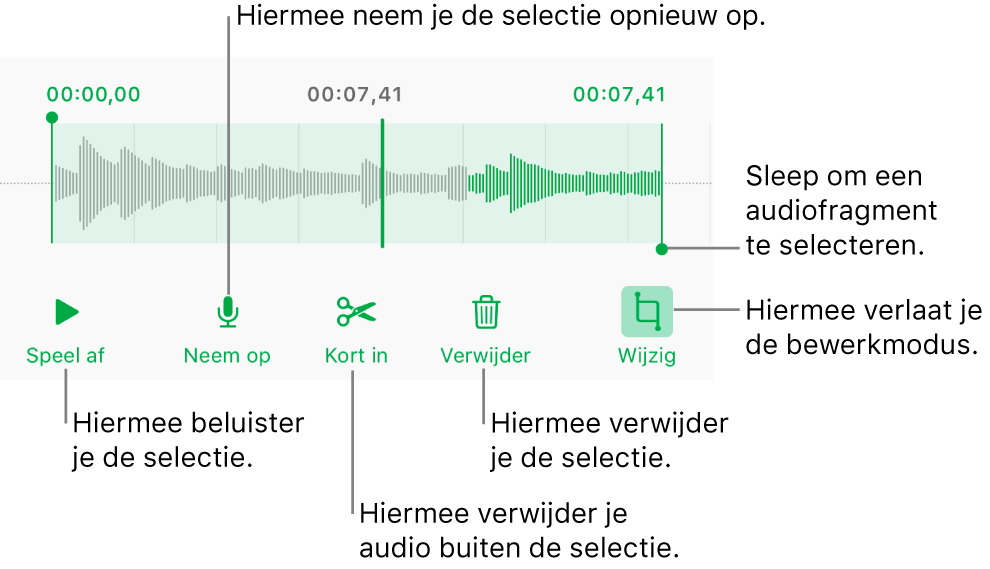 Regelaars voor het bewerken van audio-opnamen. Selectiegrepen geven aan welk gedeelte van de opname geselecteerd is. Eronder staan knoppen voor beluisteren, opnemen, inkorten, verwijderen en bewerken.