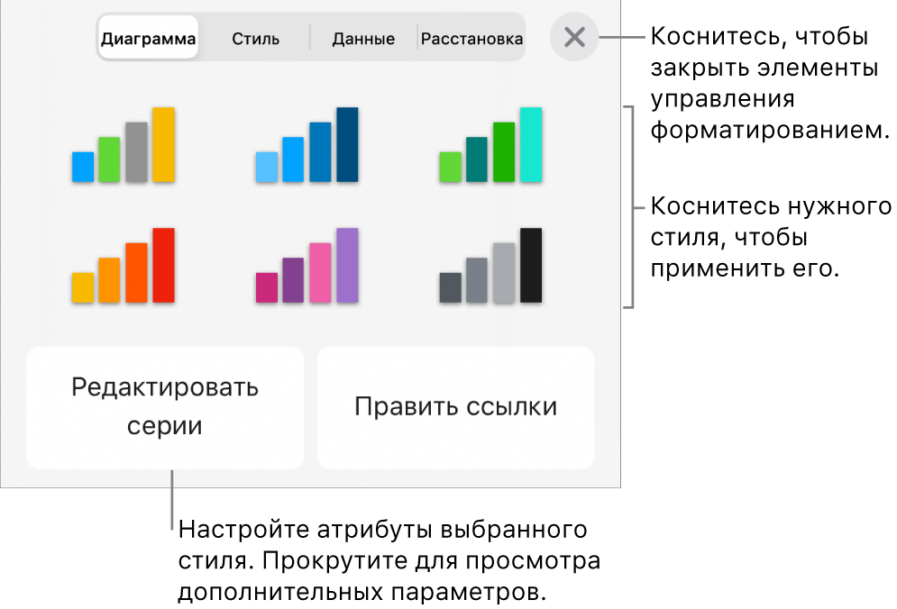 Вкладка диаграмм, вызываемая кнопкой «Формат».