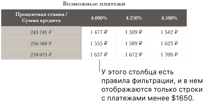 Таблица ипотечных платежей после фильтрации приемлемых процентных ставок.