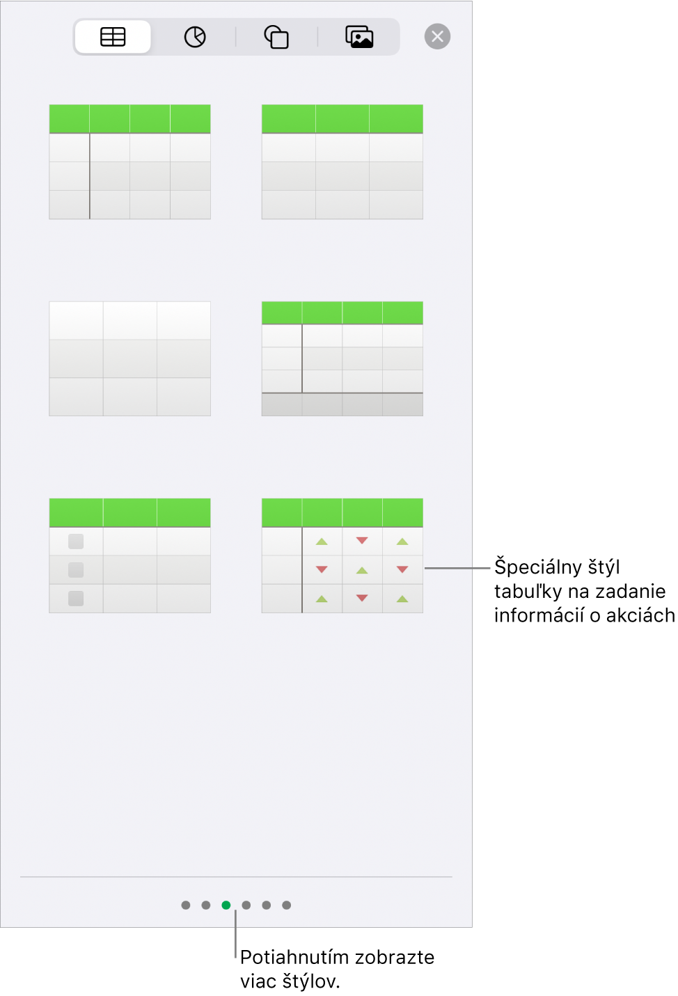 Miniatúry dostupných štýlov tabuľky so špeciálnym štýlom na zadávanie informácií o akciách v pravom dolnom rohu. Šesť bodiek v dolnej časti označuje, že môžete potiahnutím zobraziť ďalšie štýly.