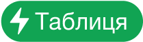 кнопку меню «Дії в таблиці»