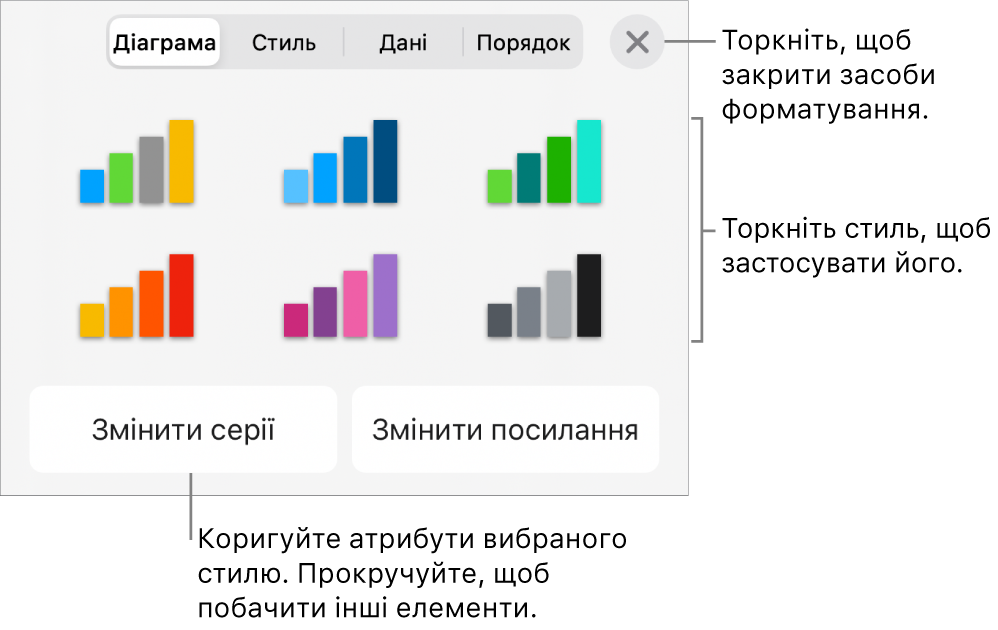 Вкладка «Діаграми» на бічній панелі «Формат».