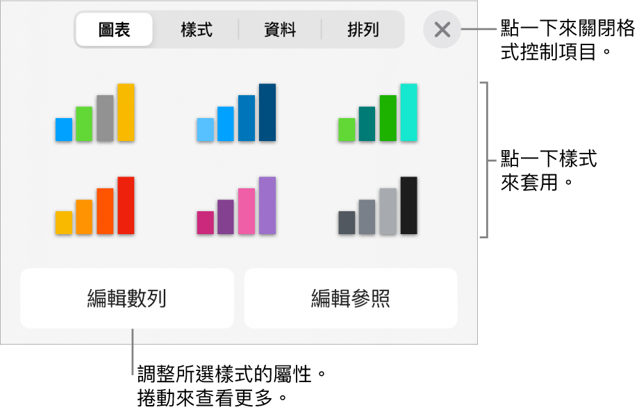 「格式」按鈕的「圖表」標籤頁。