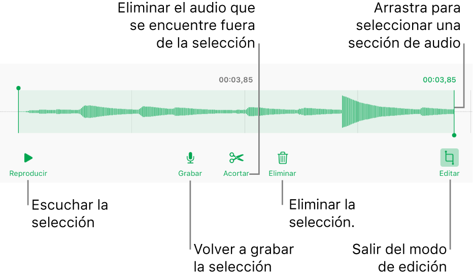 Controles para editar el audio grabado. Los tiradores indican la sección seleccionada de la grabación, y los botones para Previsualizar, Grabar, Acortar, Eliminar y modo de edición se encuentran debajo.