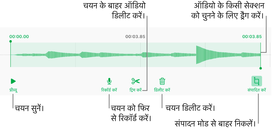 रिकॉर्ड किए गए ऑडियो को संपादित करने के लिए नियंत्रण। हैंडल रिकॉर्डिंग के चयनित सेक्शन को इंगित करती है और पूर्वावलोकन, रिकॉर्ड, ट्रिम, डिलीट करने के लिए और संपादित करें मोड बटन नीचे दिए गए हैं।