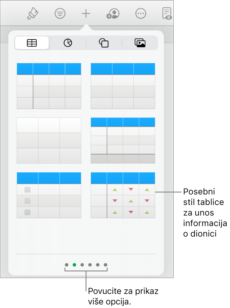 Skočni izbornik tablice prikazuje minijature stilova tablica, s posebnim stilom za unos informacija o dionici u donjem desnom kutu. Šest točaka na dnu označavaju da možete povući za prikaz ostalih stilova.