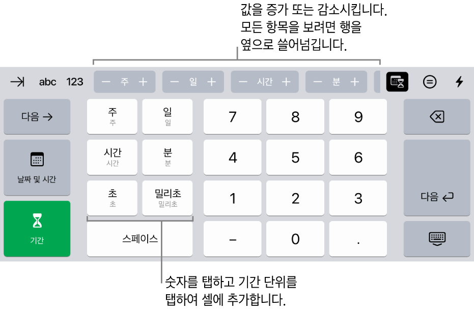 상단 중앙에 버튼이 있는 기간 키보드, 시간 단위(월, 일, 년)를 표시하고 증가시키면 셀에 있는 값을 변경할 수 있습니다. 왼쪽의 키는 주, 일, 시간, 분, 초, 밀리초를 표시합니다. 숫자 키는 키보드 중앙에 있습니다.