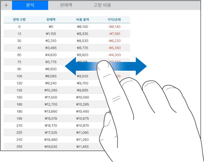 한 손가락을 좌우로 이동하여 표에서 좌우로 스크롤하기.