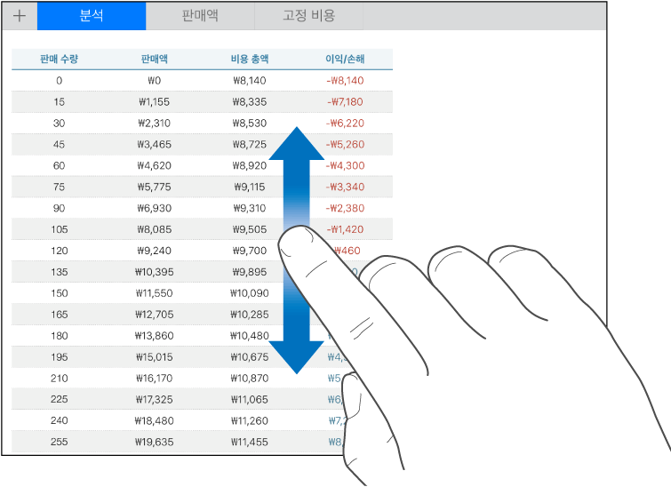 한 손가락을 위아래로 이동하여 표에서 스크롤하기.