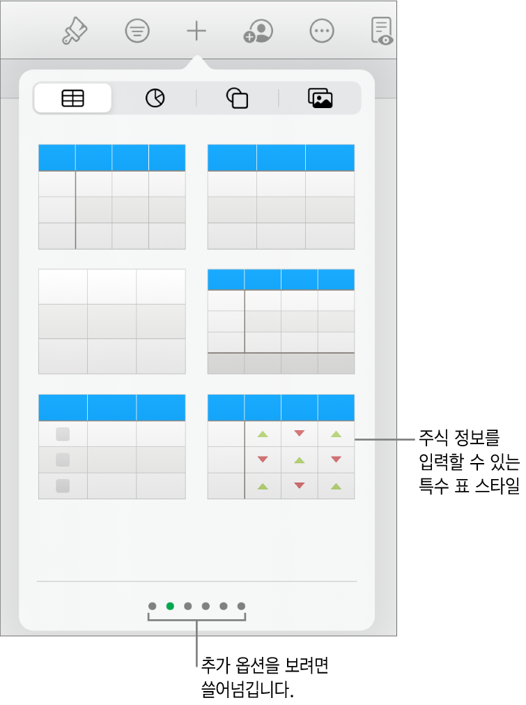 오른쪽 하단에 주식 정보 입력용 특수 스타일을 포함한 표 스타일의 축소판을 표시하는 표 팝오버 쓸어넘겨 스타일을 추가로 볼 수 있음을 표시하는 여섯 개의 점