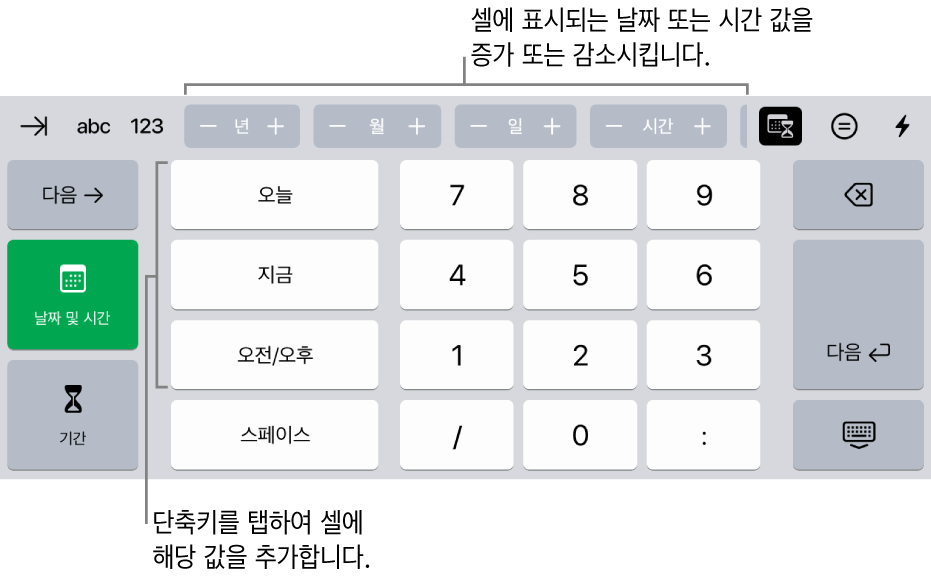 날짜 및 시간 키보드. 상단의 버튼은 시간 단위(월, 일, 년, 시간)를 표시하고, 증가시키면 셀에 표시된 값을 변경할 수 있습니다. 왼쪽에 날짜 및 시간 사이에 전환하는 키가 있고 기간 키보드 및 중앙에 숫자 키가 있는 키보드가 있음.