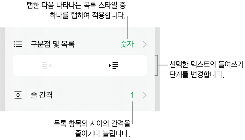 구분점 및 목록, 내어쓰기 및 들여쓰기 버튼, 줄 간격 제어기에 대한 설명이 있는 포맷 제어기의 구분점 및 목록 섹션.