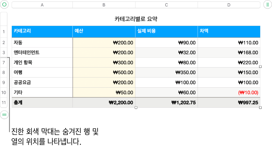 숨겨진 행 및 열의 위치를 나타내는 굵은 회색 막대