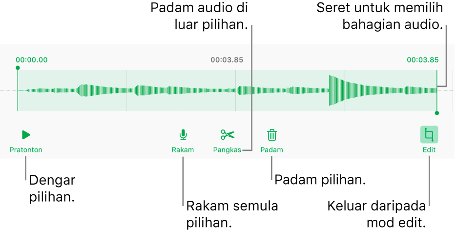 Kawalan untuk mengedit audio yang dirakam. Pemegang menunjukkan bahagian rakaman yang dipilih dan butang Pratonton, Rakam, Pangkas, Padam dan Mod Edit adalah di bawah.