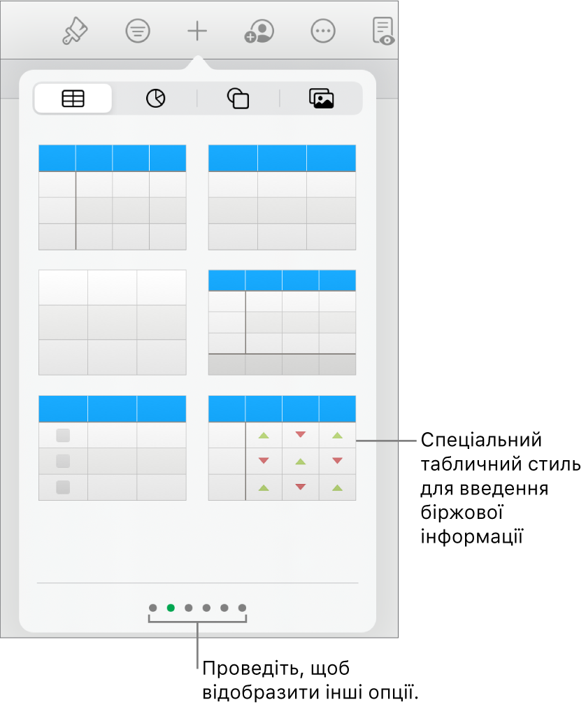 Спливне вікно таблиці з мініатюрами стилів таблиці та спеціальним стилем для інформації про акції в правому нижньому куті. Шість крапок унизу вказують на те, що можна відобразити інші стилі проведенням.