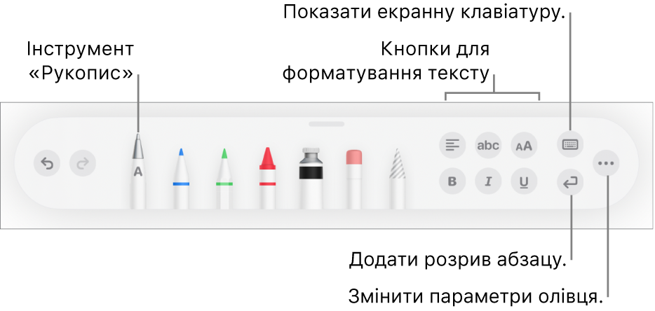 Панель інструментів писання і малювання з інструментом «Рукопис» зліва. Справа розташовано кнопки для форматування тексту, відображення клавіатури додавання розриву абзацу і меню «Більше».