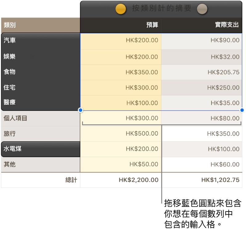 顯示數列選擇範圍控點的表格輸入格。